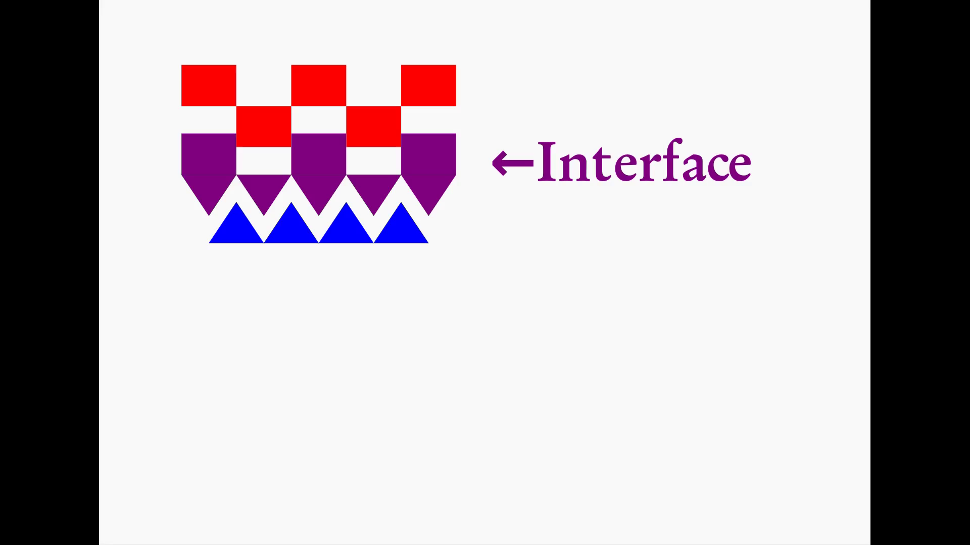 emboîtage possible avec interface